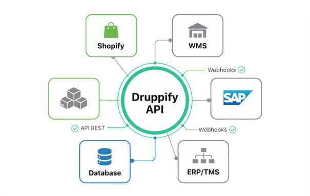 Panel de integraciones API y sistemas conectados